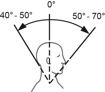 Abb 1.